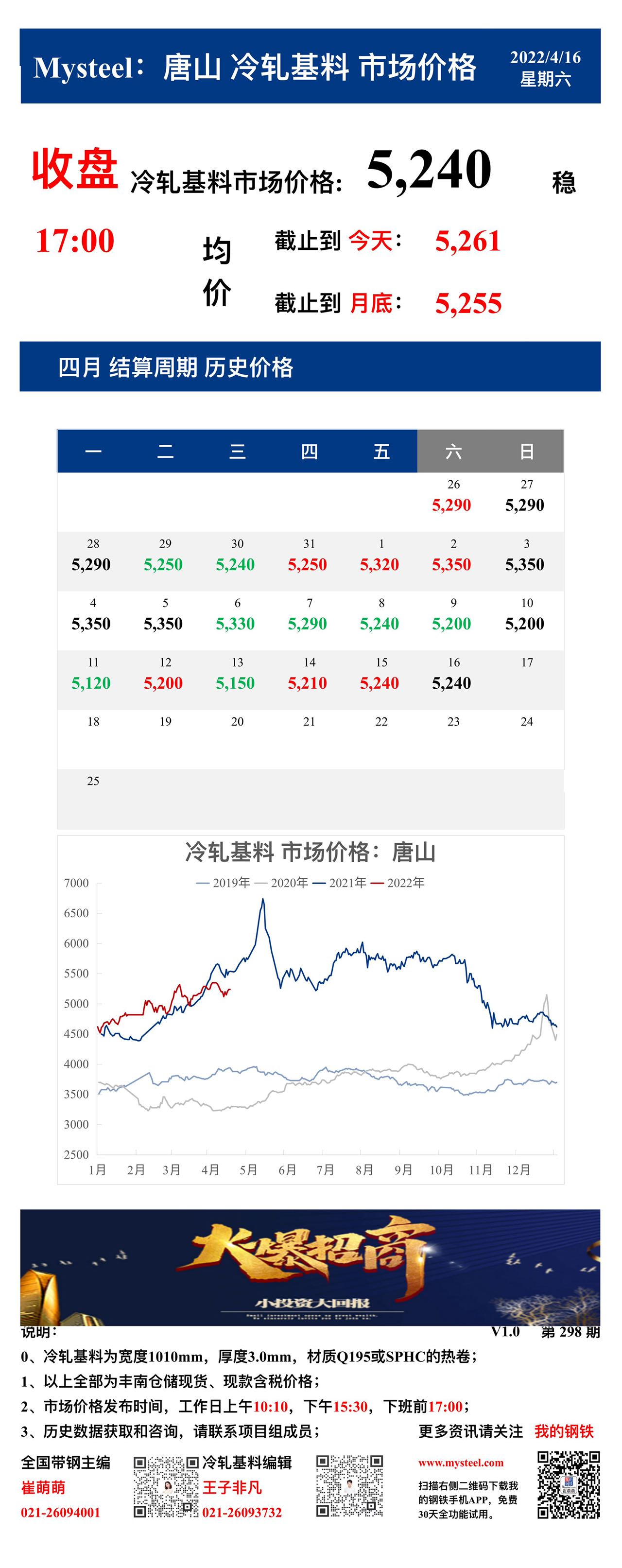 <a href='https://m.mysteel.com/' target='_blank' style='color:#3861ab'>Mysteel</a>：16日唐山冷轧基料市场价格(收盘17:00)