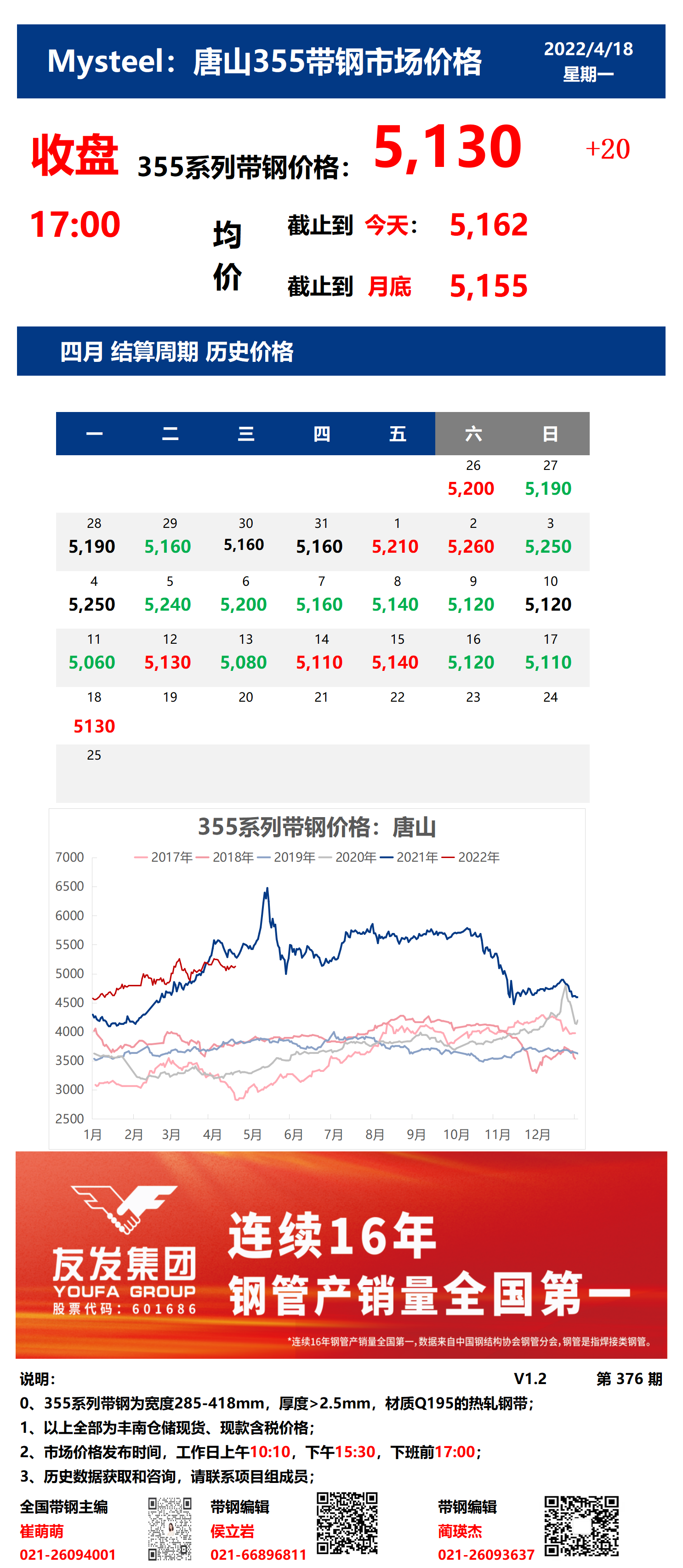 <a href='https://m.mysteel.com/' target='_blank' style='color:#3861ab'>Mysteel</a>：18日唐山355系列带钢市场价格（收盘17:00）