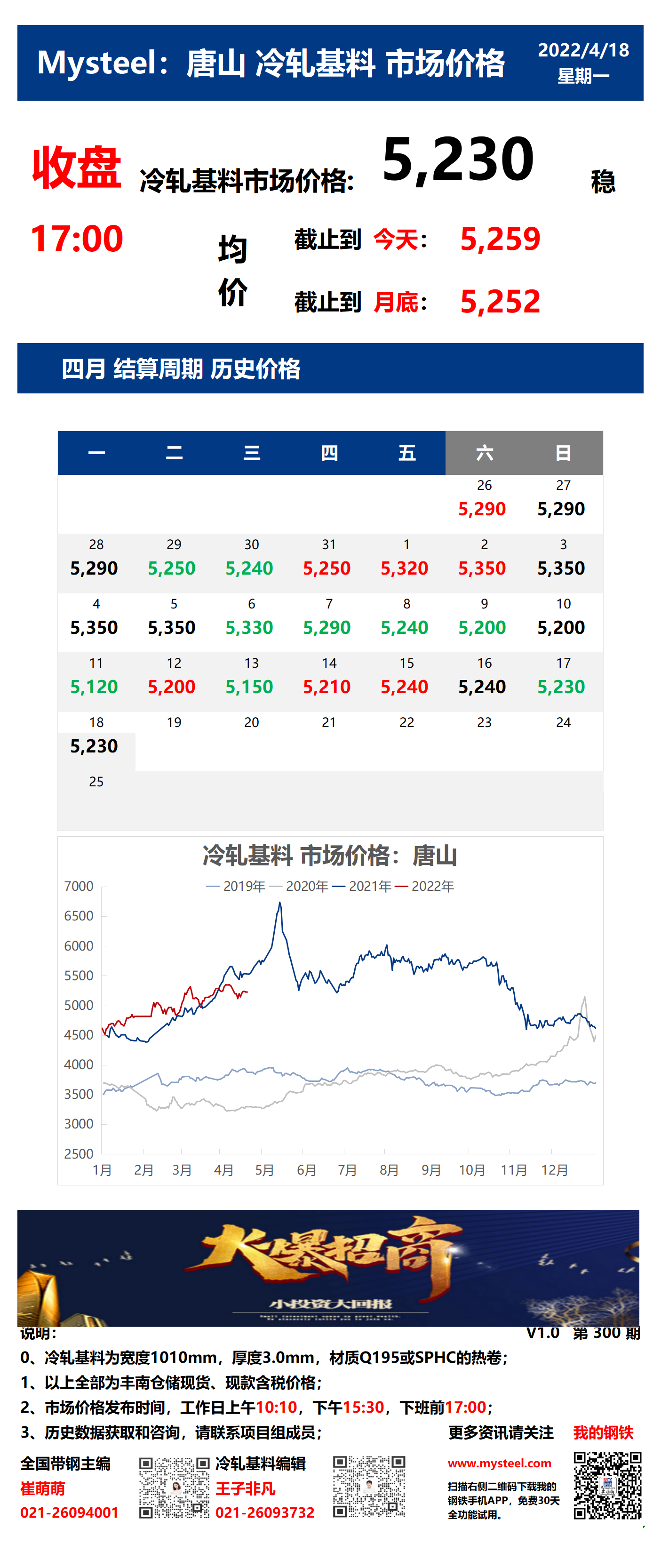 <a href='https://m.mysteel.com/' target='_blank' style='color:#3861ab'>Mysteel</a>：18日唐山冷轧基料市场价格(收盘17:00)