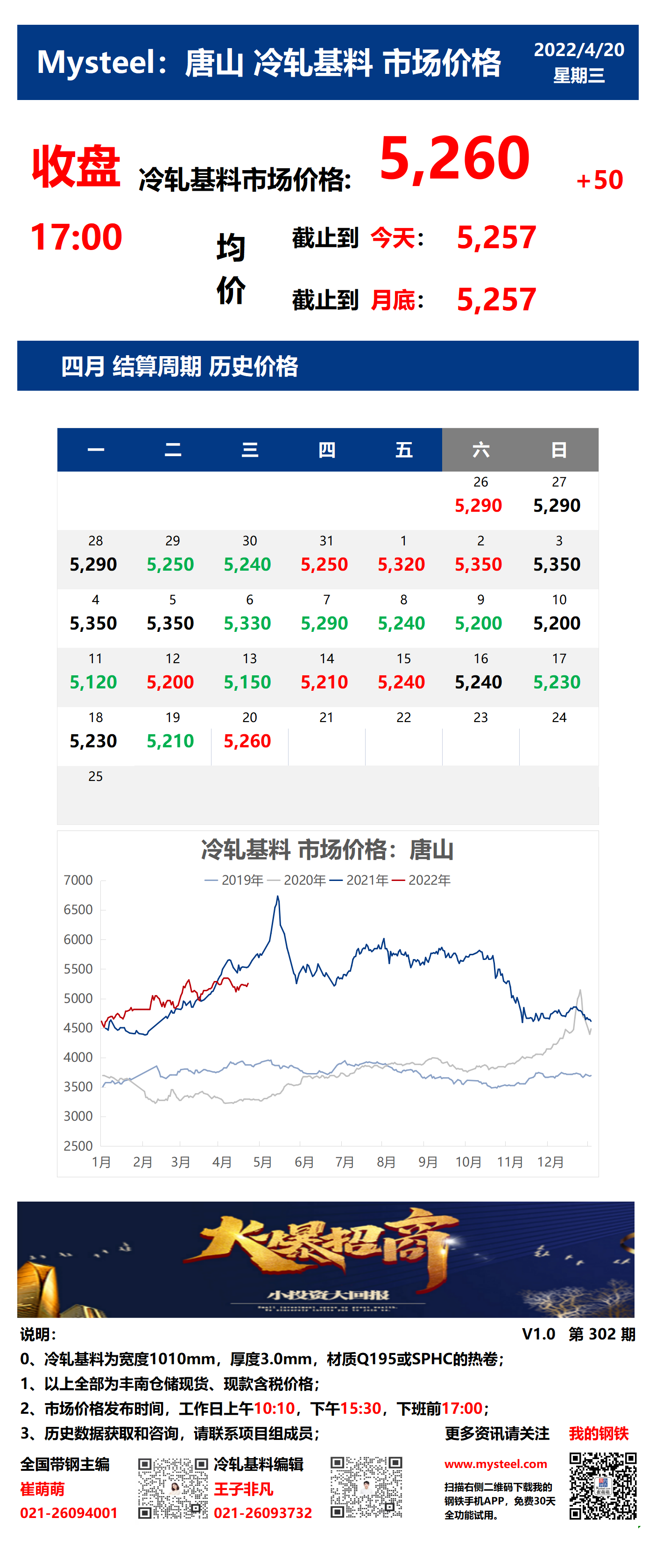 <a href='https://www.mysteel.com/' target='_blank' style='color:#3861ab'>Mysteel</a>：20日唐山冷轧基料市场价格(收盘17:00)