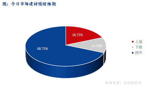 <a href='https://www.mysteel.com/' target='_blank' style='color:#3861ab'>Mysteel</a>早报：江西<a href='https://jiancai.mysteel.com/' target='_blank' style='color:#3861ab'>建筑钢材</a>早盘价格