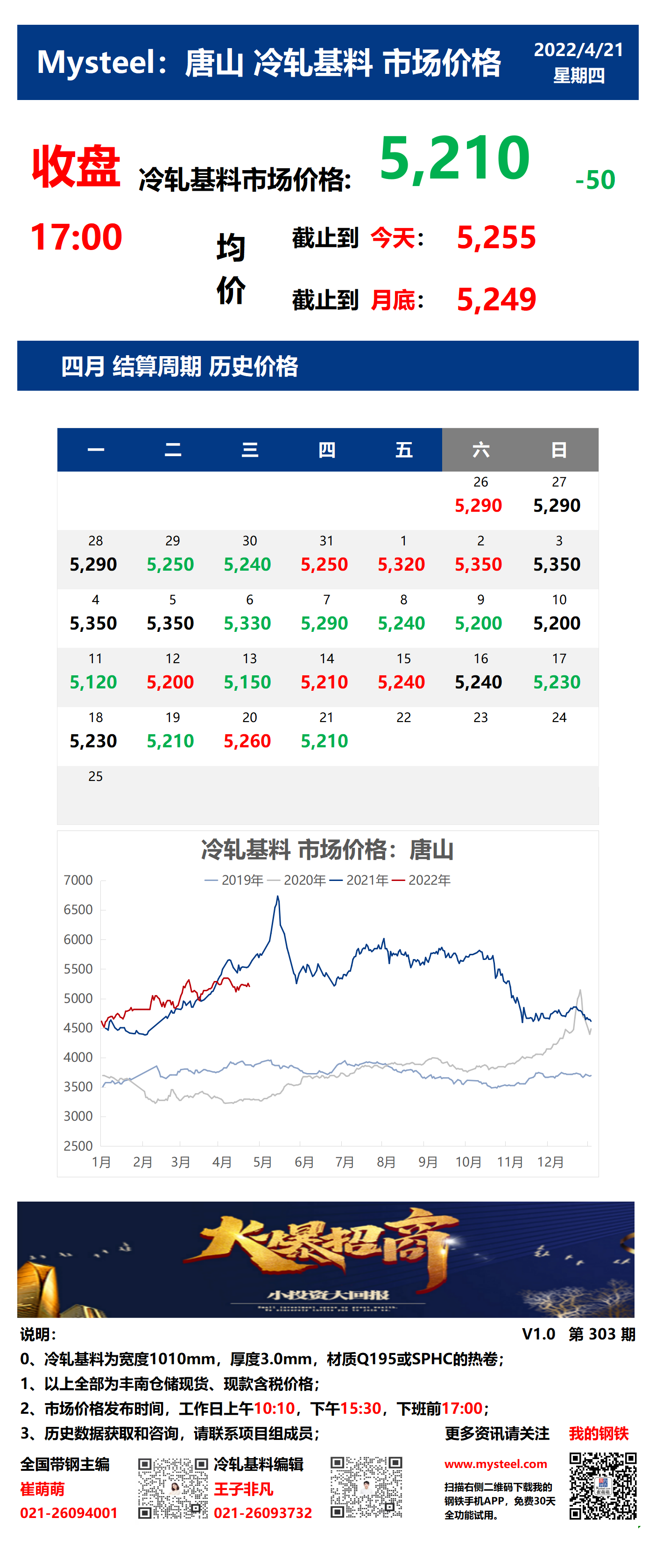 <a href='https://www.mysteel.com/' target='_blank' style='color:#3861ab'>Mysteel</a>：21日唐山冷轧基料市场价格(收盘17:00)