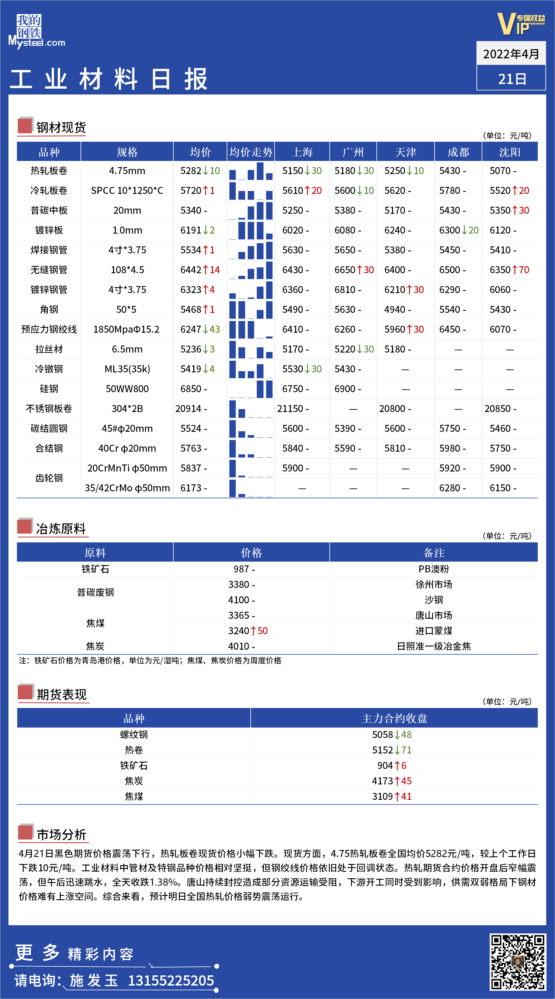 <a href='https://www.mysteel.com/' target='_blank' style='color:#3861ab'>Mysteel</a>日报 ：全国工业材料价格一览