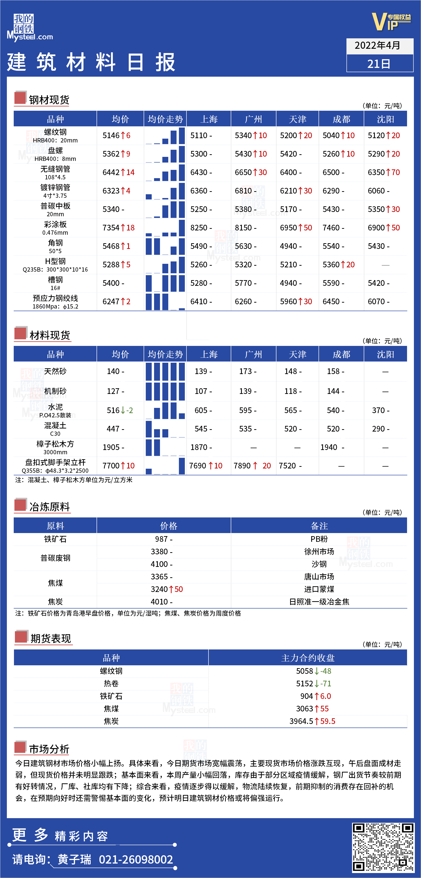 <a href='https://www.mysteel.com/' target='_blank' style='color:#3861ab'>Mysteel</a>日报：全国<a href='https://www.100njz.com/' target='_blank' style='color:#3861ab'>建筑材料</a>价格小幅上扬