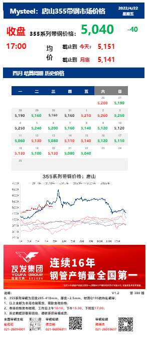 <a href='https://m.mysteel.com/' target='_blank' style='color:#3861ab'>Mysteel</a>：22日唐山355系列带钢市场价格（收盘17:00）