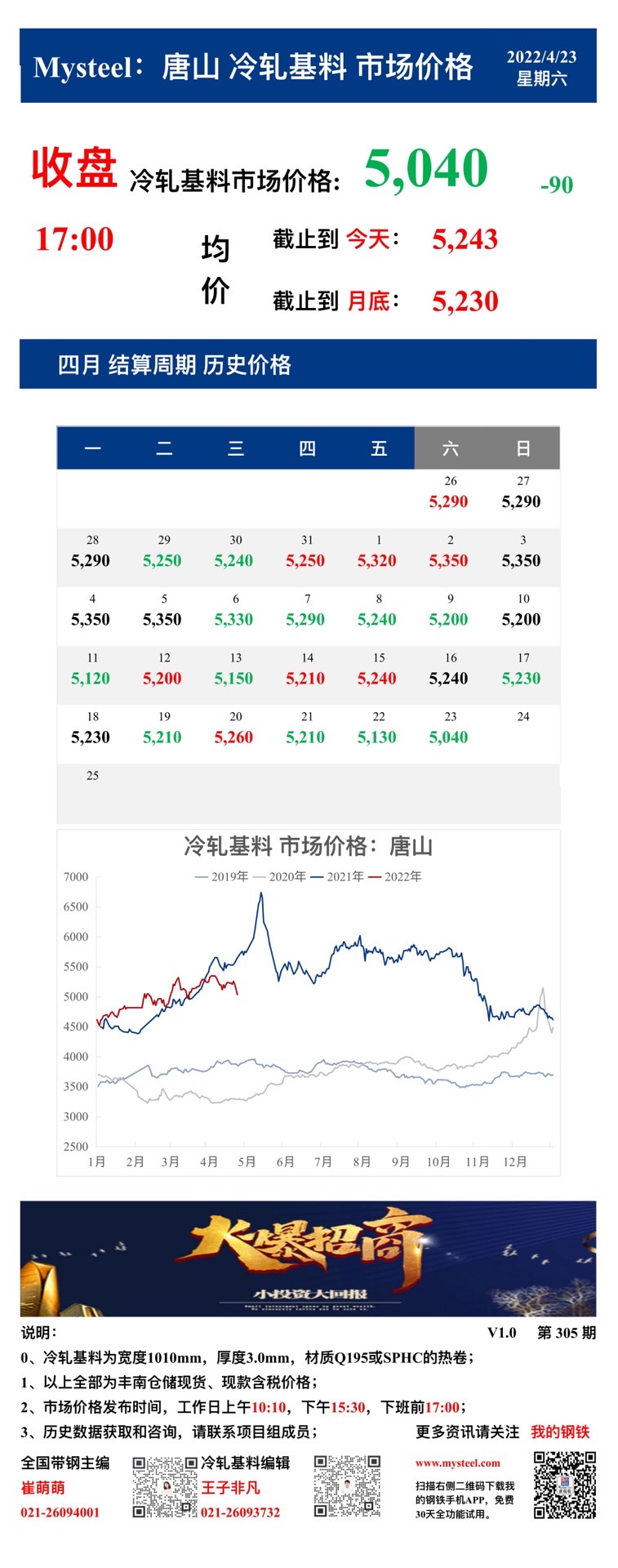 <a href='https://m.mysteel.com/' target='_blank' style='color:#3861ab'>Mysteel</a>：23日唐山冷轧基料市场价格(收盘17:00)