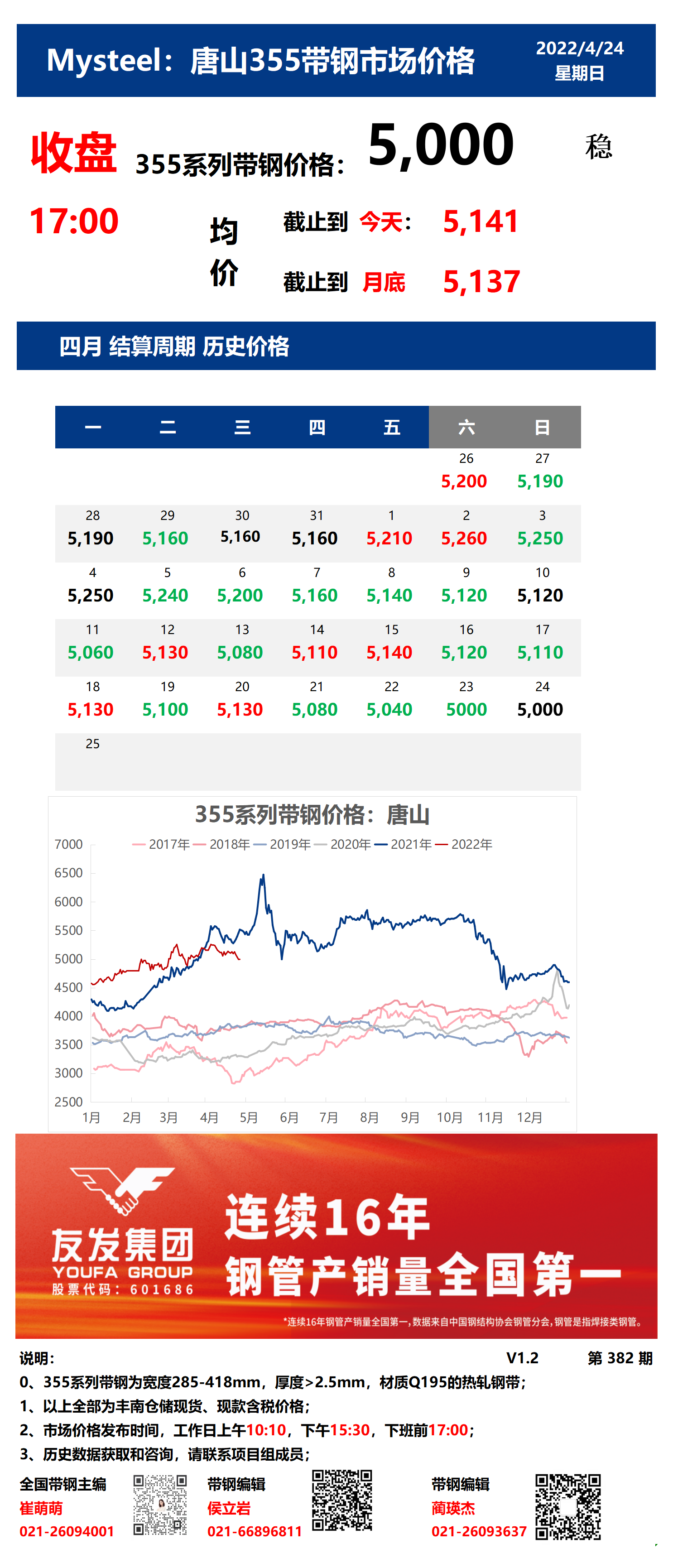 <a href='https://m.mysteel.com/' target='_blank' style='color:#3861ab'>Mysteel</a>：24日唐山355系列带钢市场价格（收盘17:00）