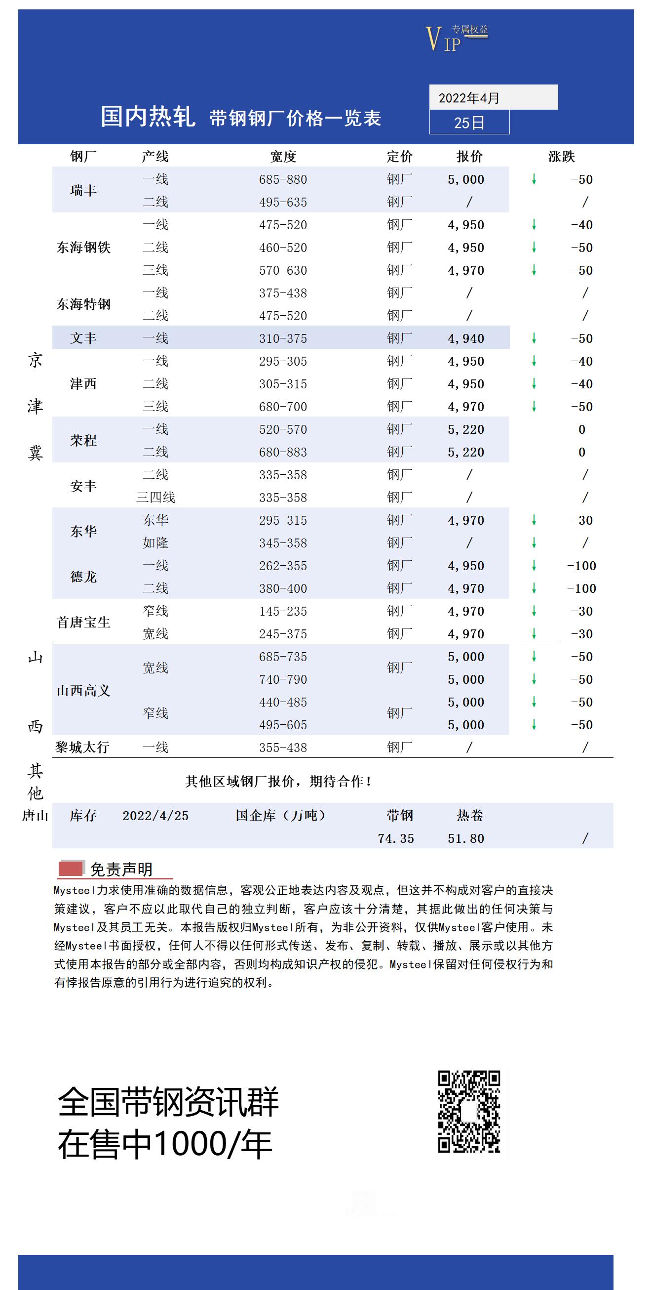 <a href='https://www.mysteel.com/' target='_blank' style='color:#3861ab'>Mysteel</a>日报：全国<a href='https://rezha.mysteel.com/' target='_blank' style='color:#3861ab'>热轧</a>带钢价格宽幅下降 成交清淡