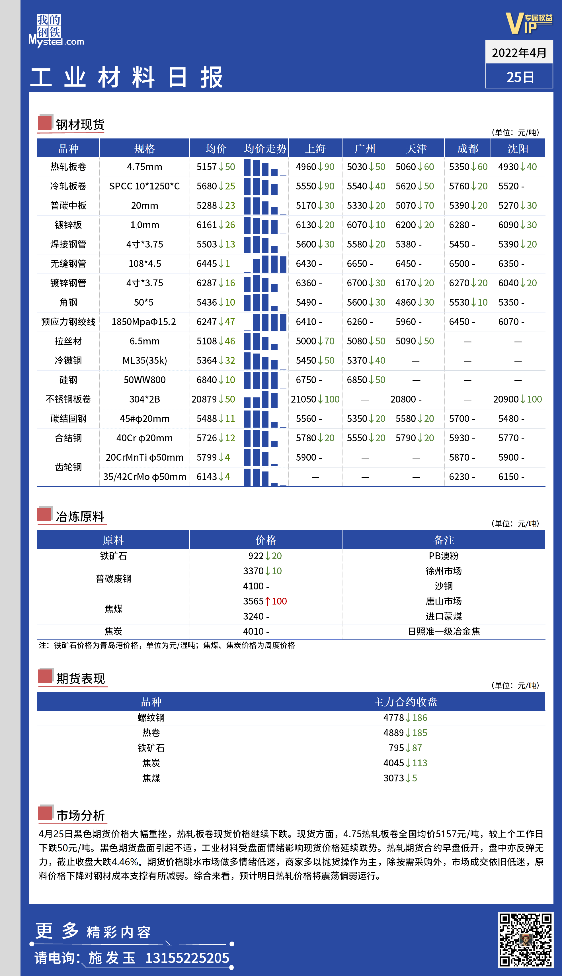 <a href='https://m.mysteel.com/' target='_blank' style='color:#3861ab'>Mysteel</a>日报：全国工业材料价格一览.