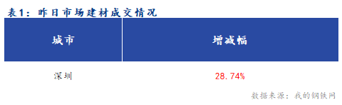 Mysteel早报：深圳建筑钢材早盘价格预计盘整运行