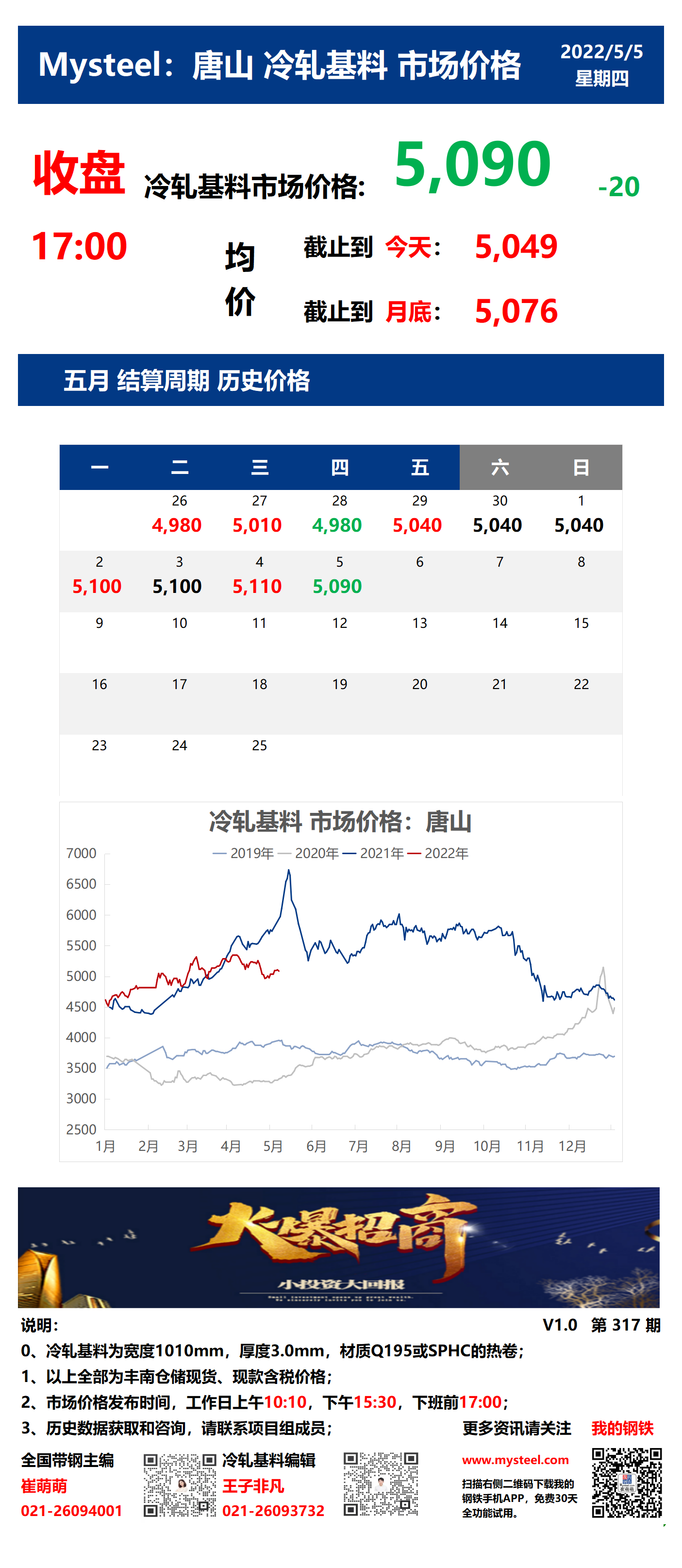 <a href='https://www.mysteel.com/' target='_blank' style='color:#3861ab'>Mysteel</a>：5日唐山冷轧基料市场价格(收盘17:00)