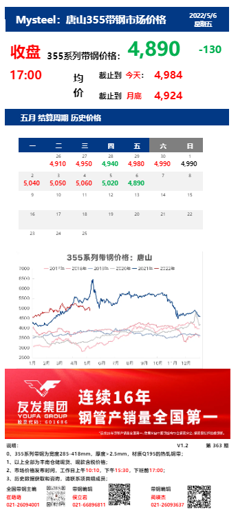  <a href='https://www.mysteel.com/' target='_blank' style='color:#3861ab'>Mysteel</a>：6日唐山355系列带钢市场价格（收盘17:00）