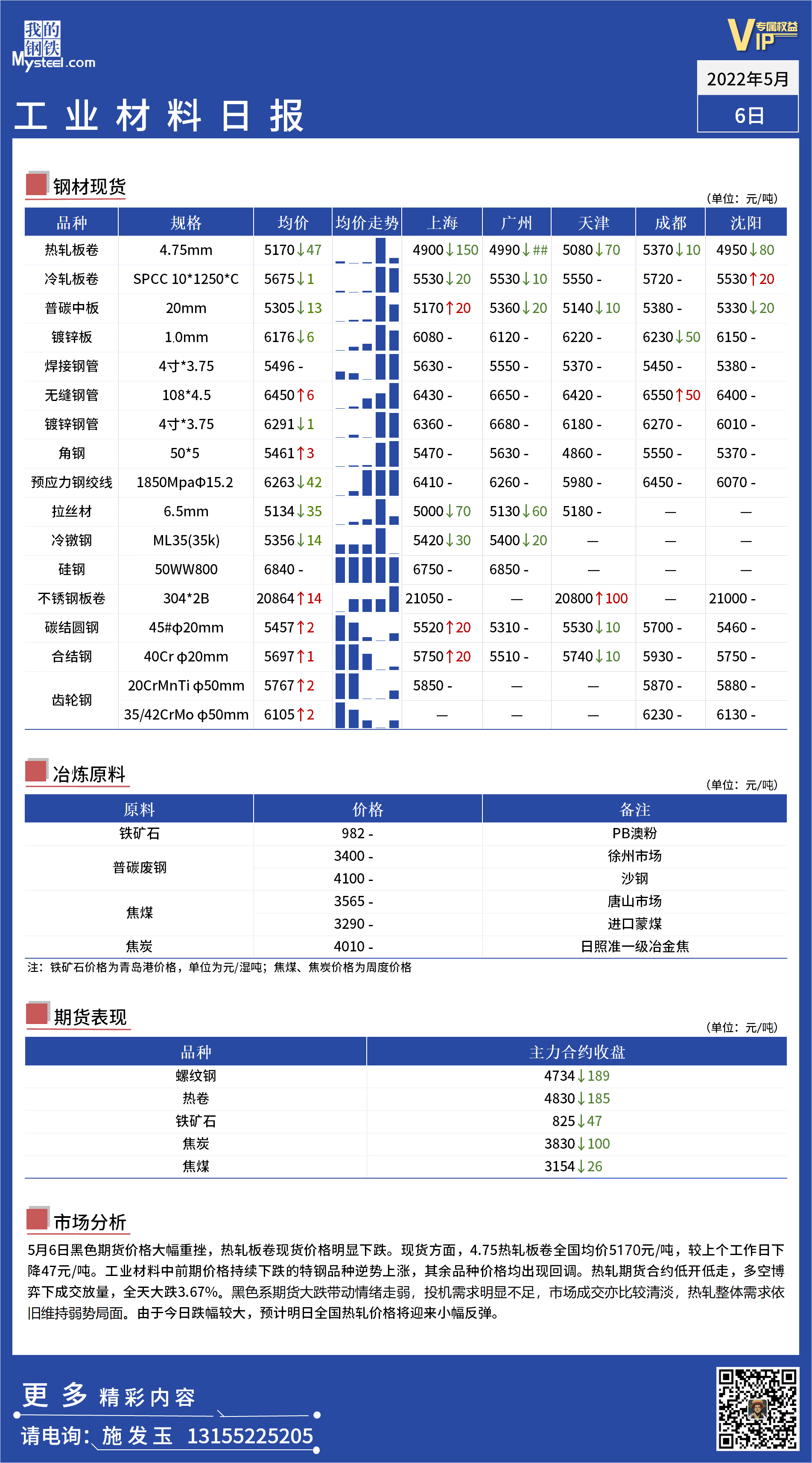 <a href='https://www.mysteel.com/' target='_blank' style='color:#3861ab'>Mysteel</a>日报 ：全国工业材料价格一览