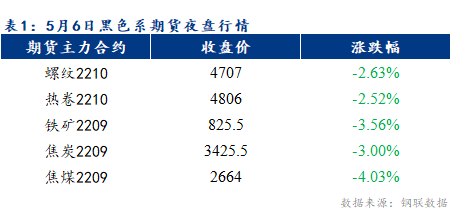 Mysteel早报：乐从冷轧及镀锌板卷价格或将下跌30-50元/吨