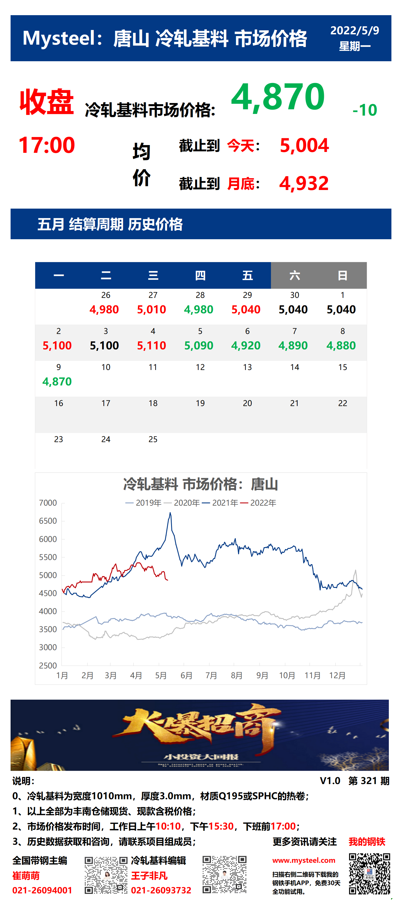 <a href='https://www.mysteel.com/' target='_blank' style='color:#3861ab'>Mysteel</a>：9日唐山冷轧基料市场价格(收盘17:00)