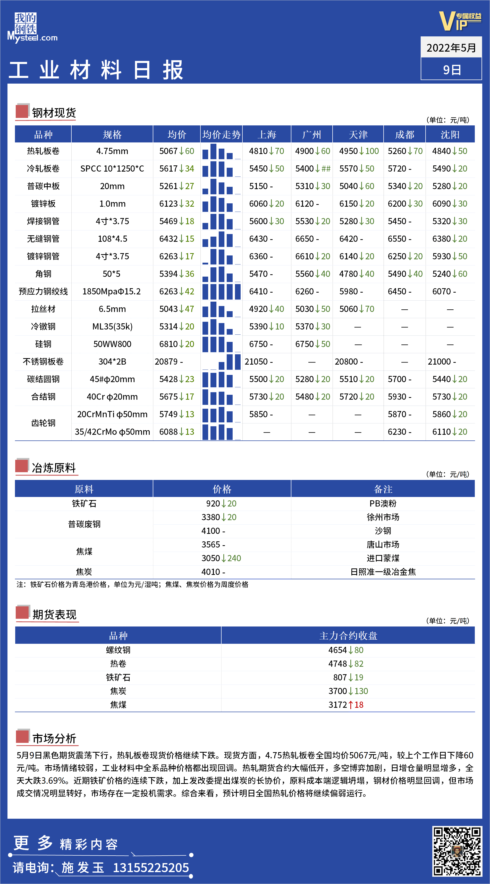 <a href='https://m.mysteel.com/' target='_blank' style='color:#3861ab'>Mysteel</a>日报：全国工业材料价格一览.