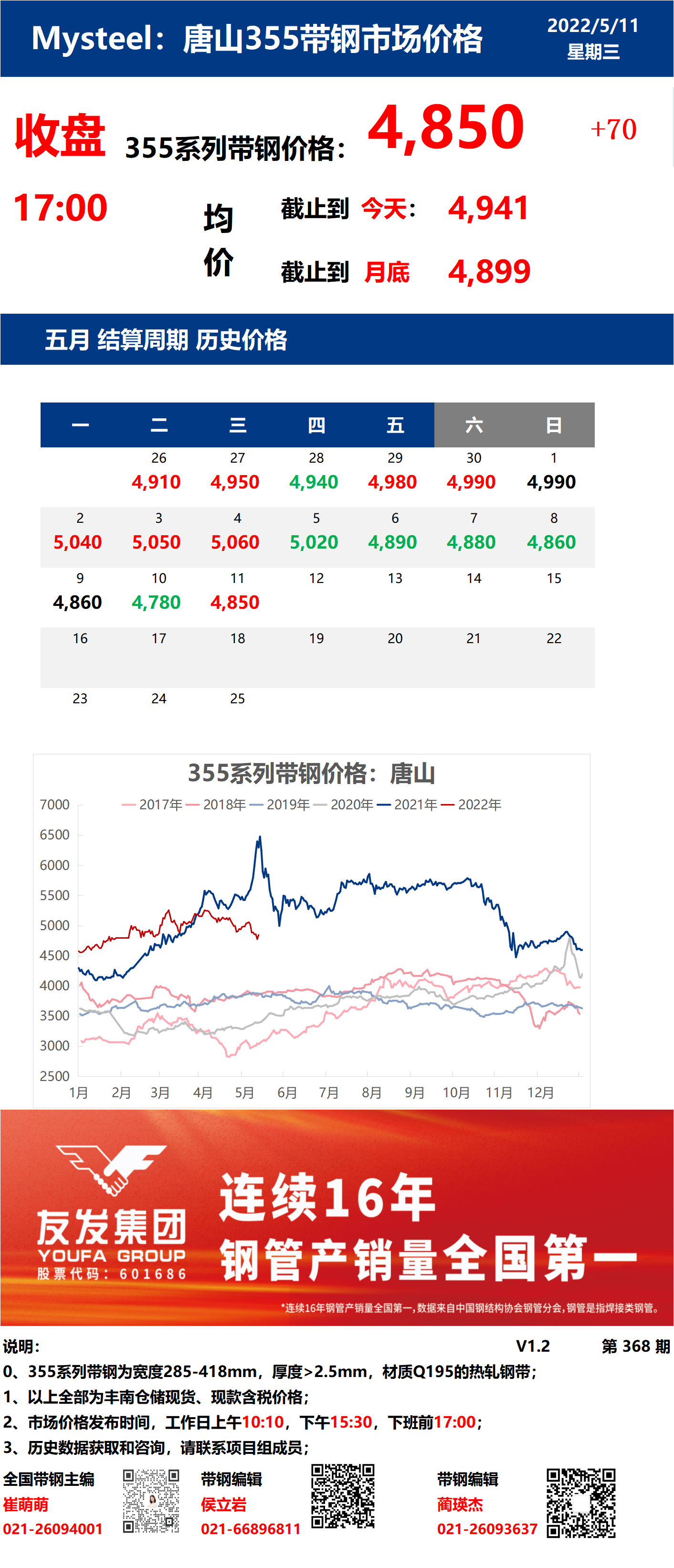 <a href='https://www.mysteel.com/' target='_blank' style='color:#3861ab'>Mysteel</a>：11日唐山355系列带钢市场价格（收盘17:00）