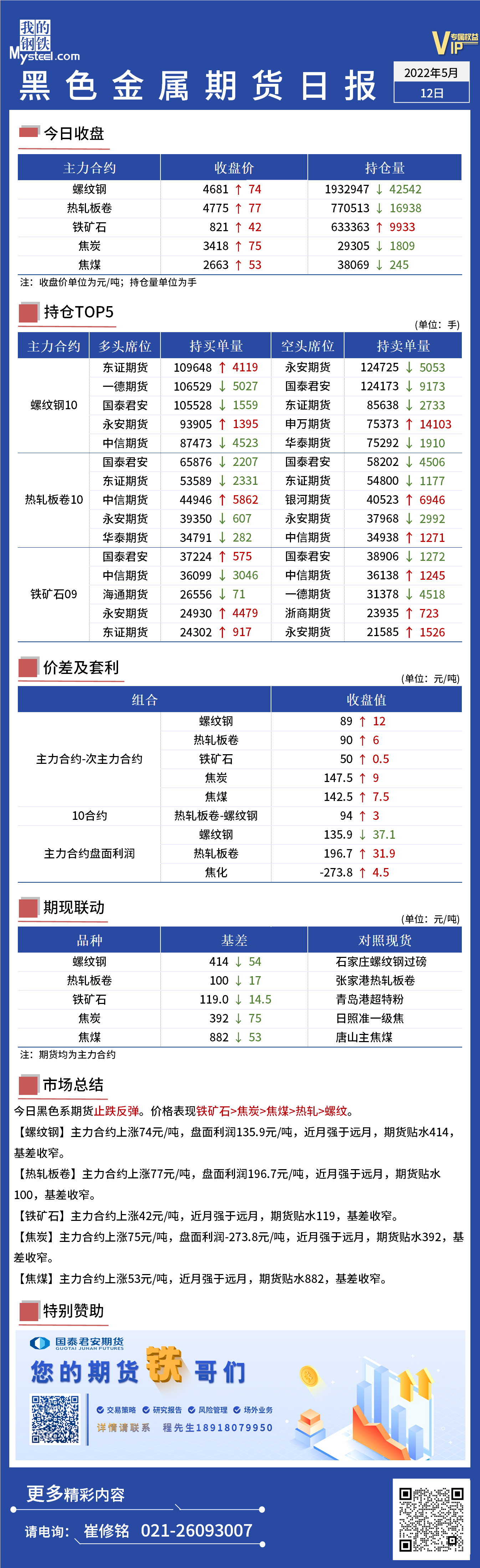 Mysteel日报：黑色金属期货止跌反弹