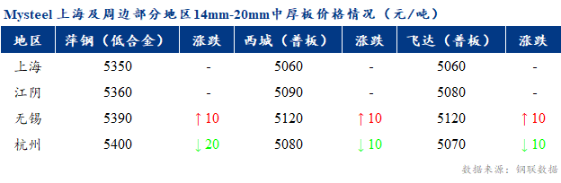 表格

描述已自动生成