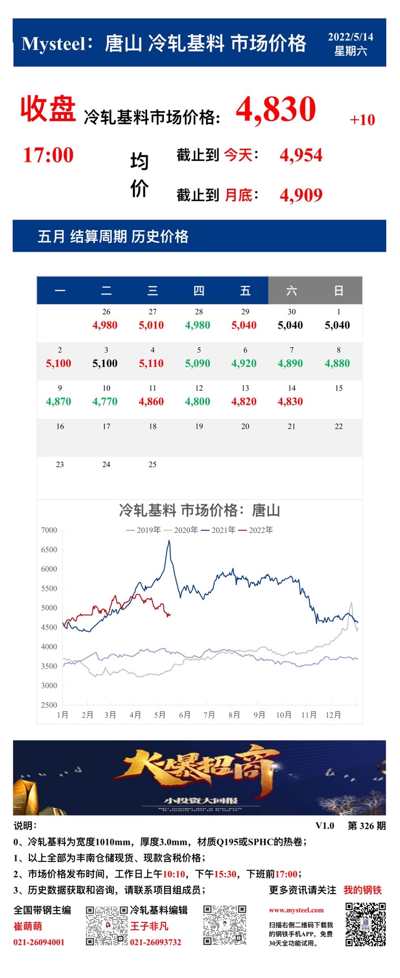 <a href='https://m.mysteel.com/' target='_blank' style='color:#3861ab'>Mysteel</a>：14日唐山冷轧基料市场价格(收盘17:00)