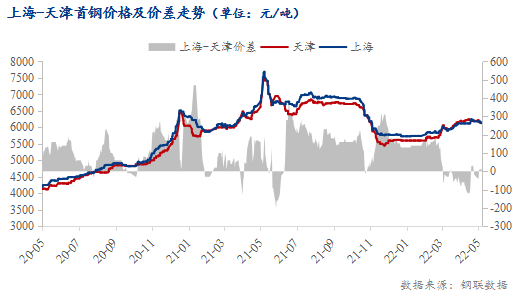 <a href='https://www.mysteel.com/' target='_blank' style='color:#3861ab'>Mysteel</a>：价差角度看天津镀锌走势