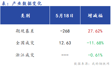  <a href='https://m.mysteel.com/' target='_blank' style='color:#3861ab'>Mysteel</a>早报：浙江<a href='https://m.mysteel.com/market/p-968-----010101-0--------1.html' target='_blank' style='color:#3861ab'>建筑钢材</a>早盘价格预计窄幅震荡运行