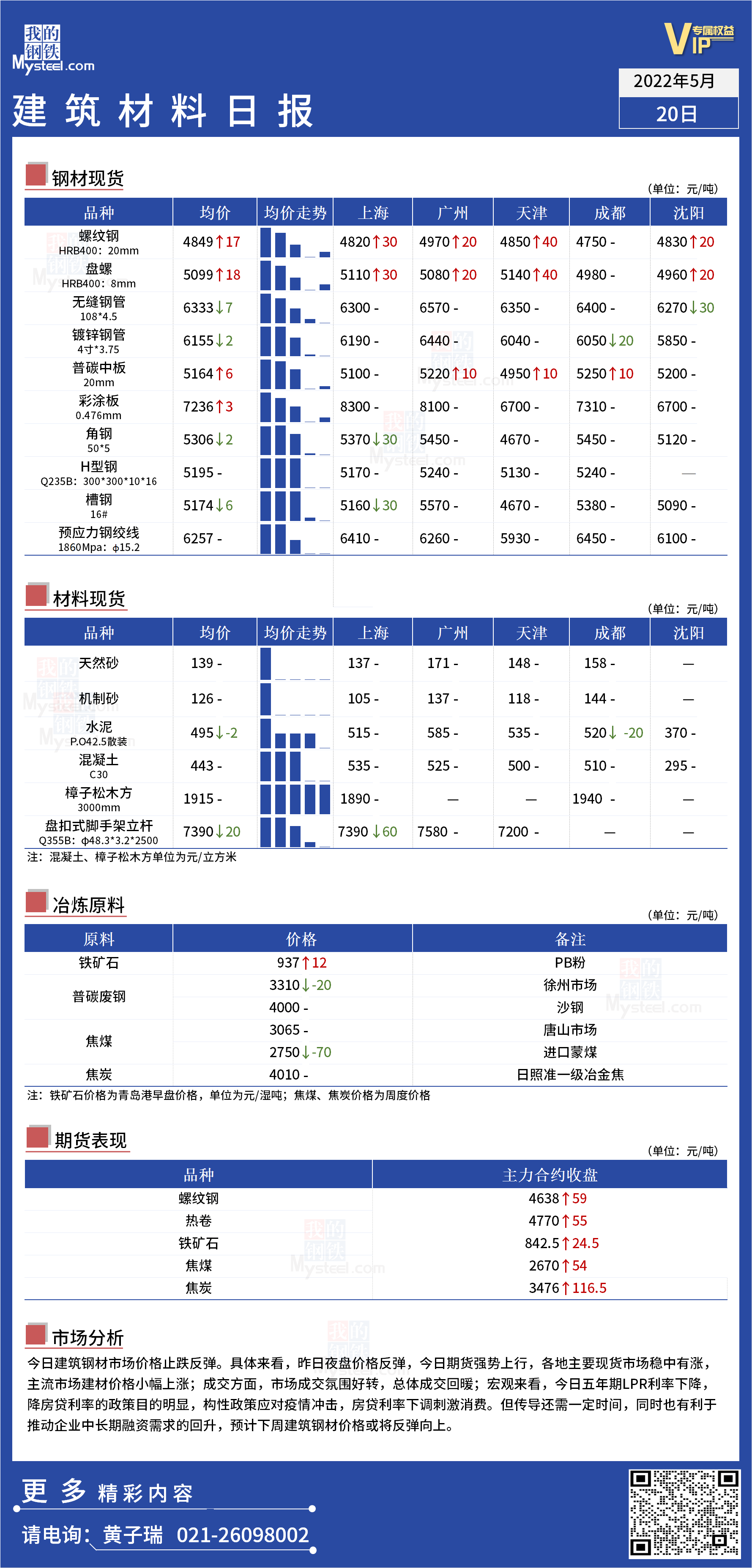 <a href='https://www.mysteel.com/' target='_blank' style='color:#3861ab'>Mysteel</a>日报：全国<a href='https://www.100njz.com/' target='_blank' style='color:#3861ab'>建筑材料</a>价格止跌反弹