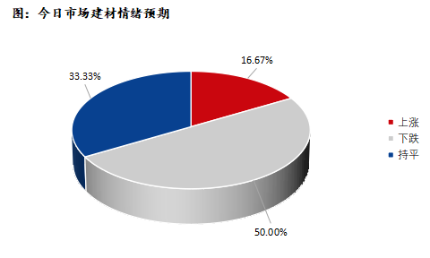 <a href='https://www.mysteel.com/' target='_blank' style='color:#3861ab'>Mysteel</a>早报：深圳建筑钢材早盘价格预计盘整偏弱运行