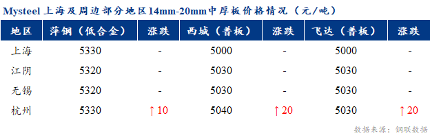 表格

描述已自动生成