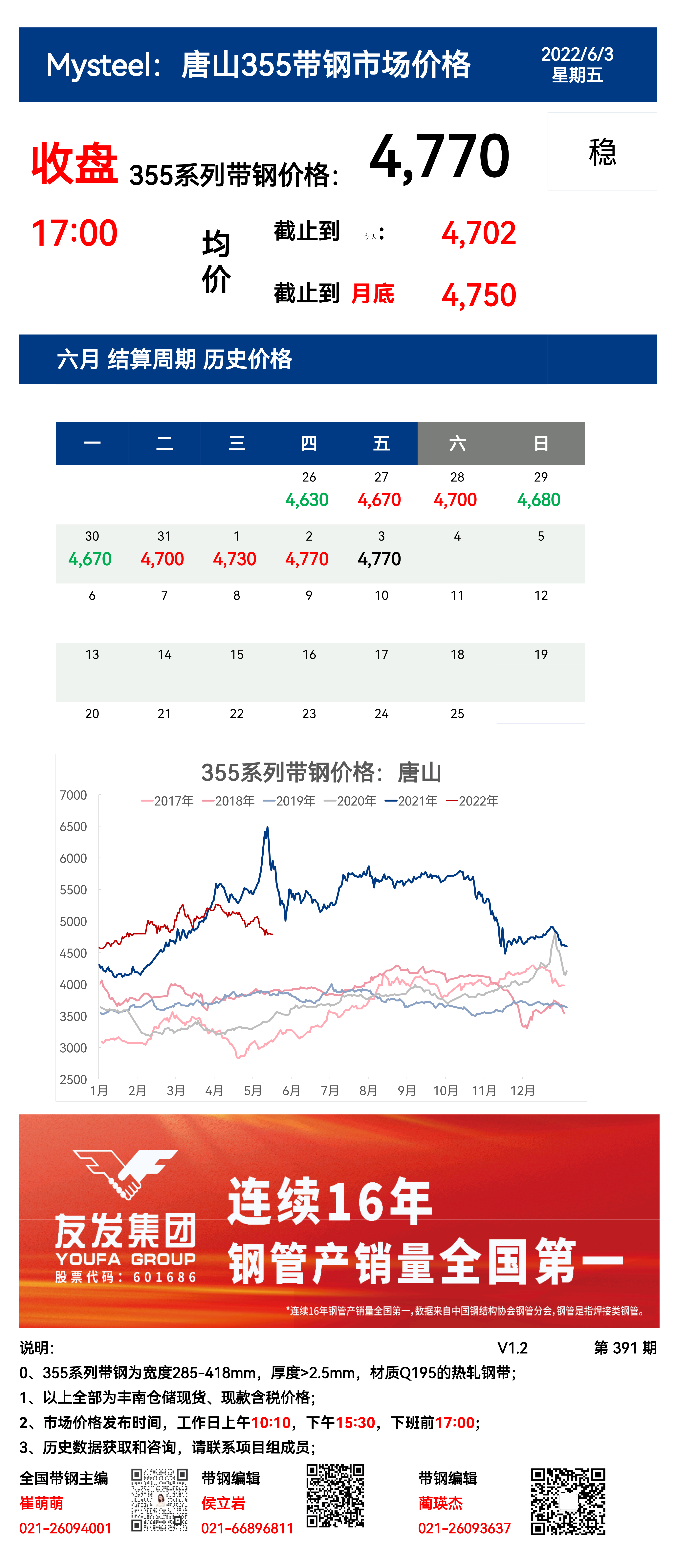 <a href='https://m.mysteel.com/' target='_blank' style='color:#3861ab'>Mysteel</a>：3日唐山355系列带钢市场价格（收盘17:00）