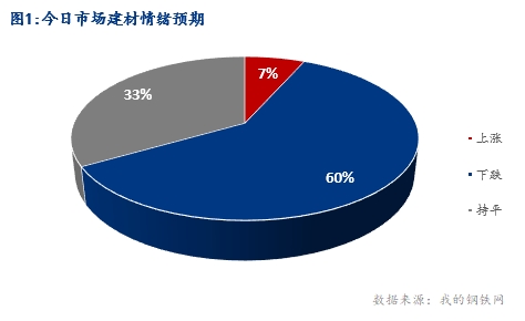 <a href='https://www.mysteel.com/' target='_blank' style='color:#3861ab'>Mysteel</a>早报：湖北建筑钢材早盘价格预计震荡下跌