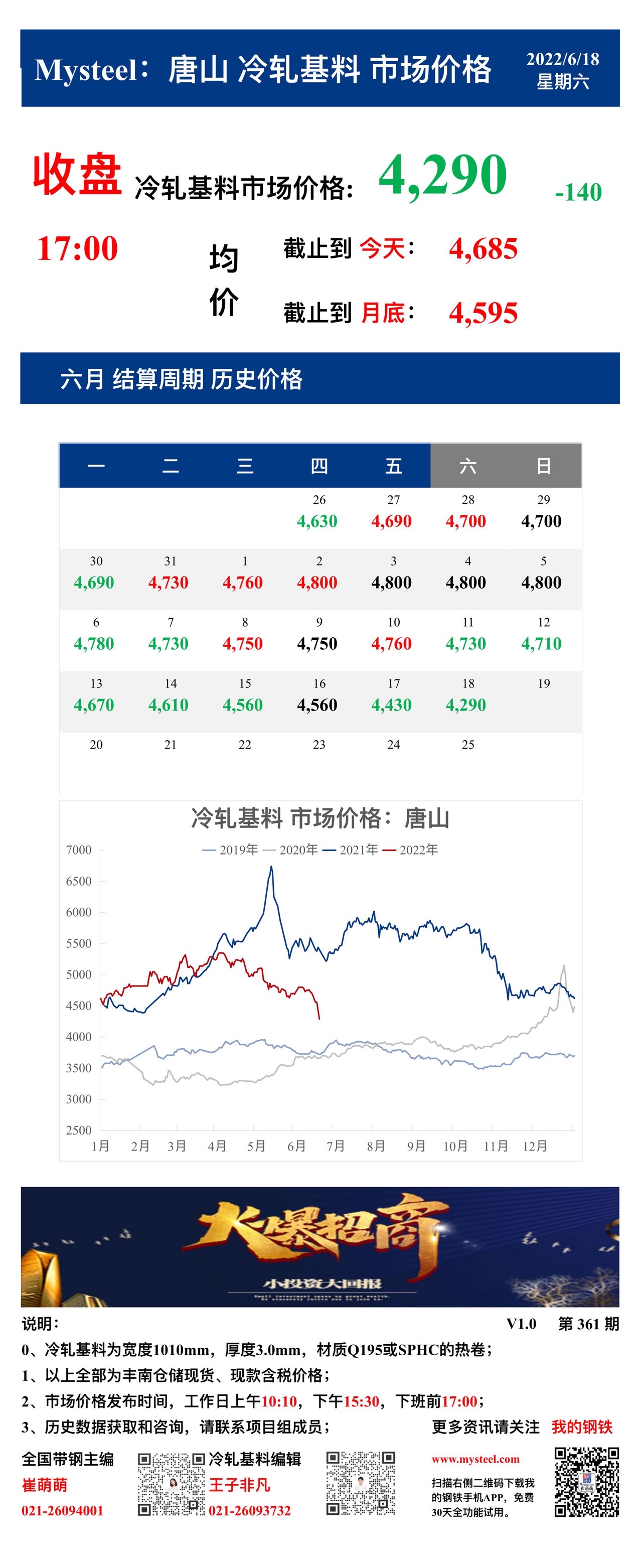 <a href='https://www.mysteel.com/' target='_blank' style='color:#3861ab'>Mysteel</a>：18日唐山冷轧基料市场价格(收盘17:00)