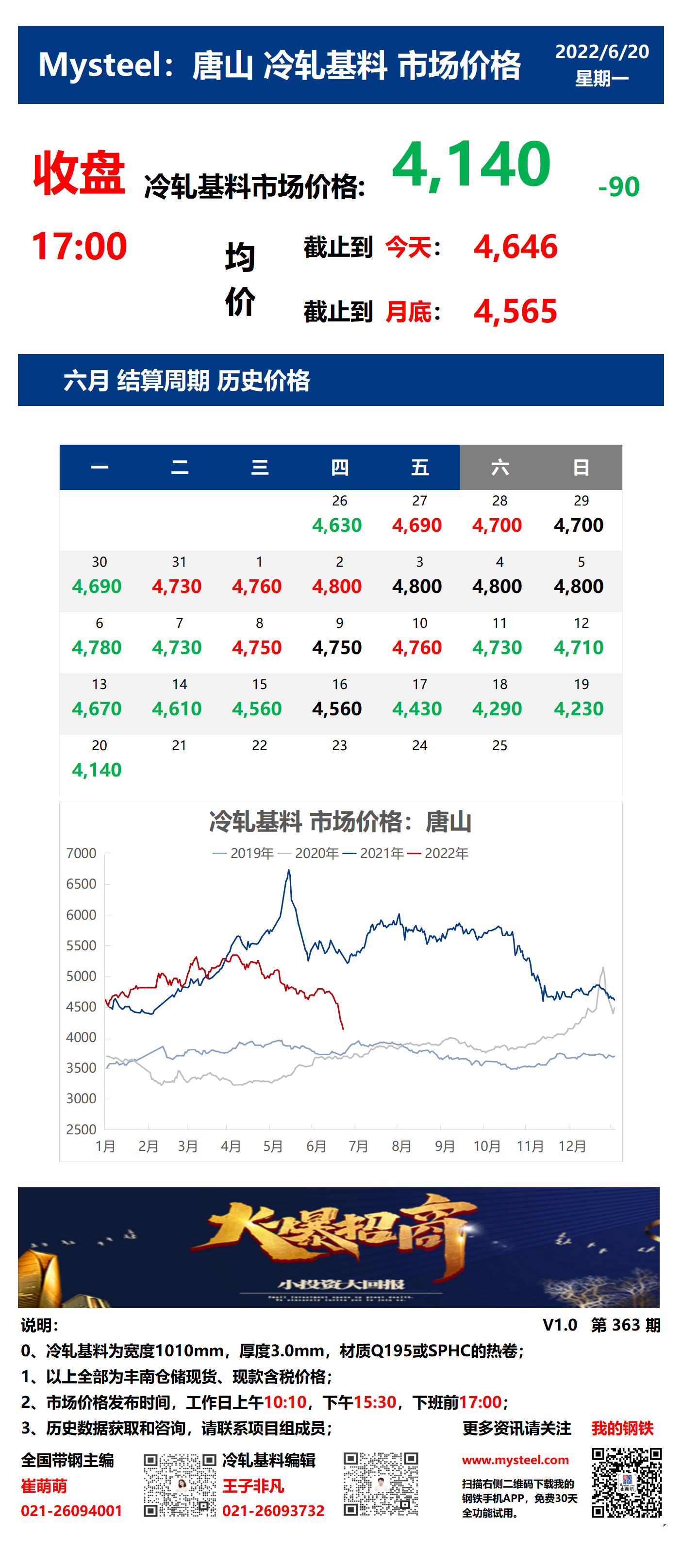 <a href='https://www.mysteel.com/' target='_blank' style='color:#3861ab'>Mysteel</a>：20日唐山冷轧基料市场价格(收盘17:00)