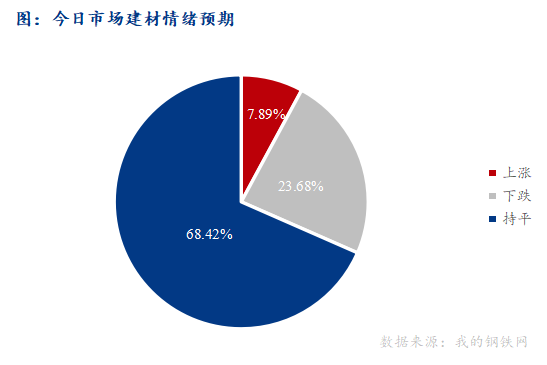 <a href='https://www.mysteel.com/' target='_blank' style='color:#3861ab'>Mysteel</a>早报：西南<a href='https://jiancai.mysteel.com/' target='_blank' style='color:#3861ab'>建筑钢材</a>早盘价格预计盘整运行