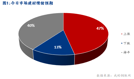 <a href='https://m.mysteel.com/' target='_blank' style='color:#3861ab'>Mysteel</a>早报：湖北建筑钢材早盘价格