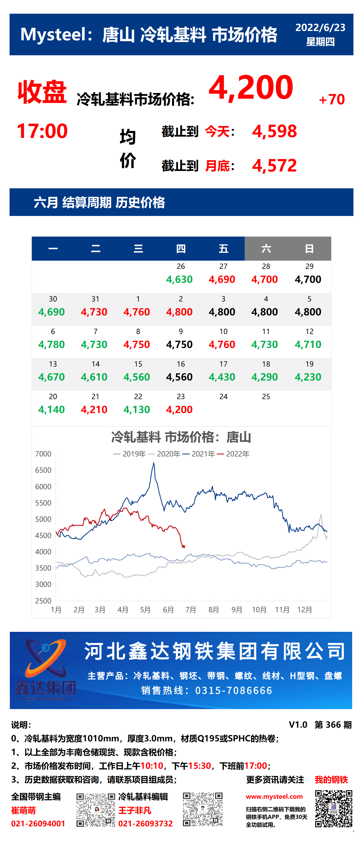 <a href='https://m.mysteel.com/' target='_blank' style='color:#3861ab'>Mysteel</a>：23日唐山冷轧基料市场价格(收盘17:00)