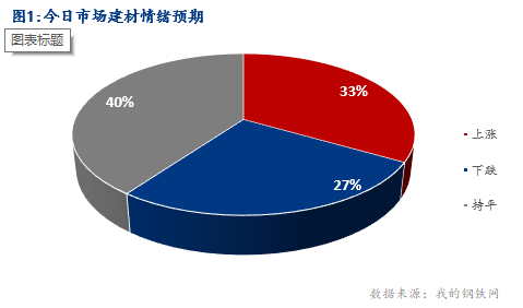 <a href='https://www.mysteel.com/' target='_blank' style='color:#3861ab'>Mysteel</a>早报：湖北建筑钢材早盘价格弱稳运行