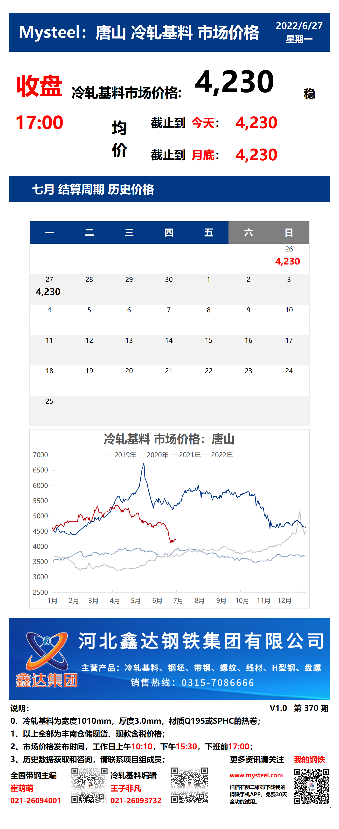 <a href='https://m.mysteel.com/' target='_blank' style='color:#3861ab'>Mysteel</a>：27日唐山冷轧基料市场价格(收盘17:00)