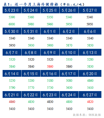 Mysteel早报：上海冷轧及镀锌板卷价格或将上涨10-20元/吨