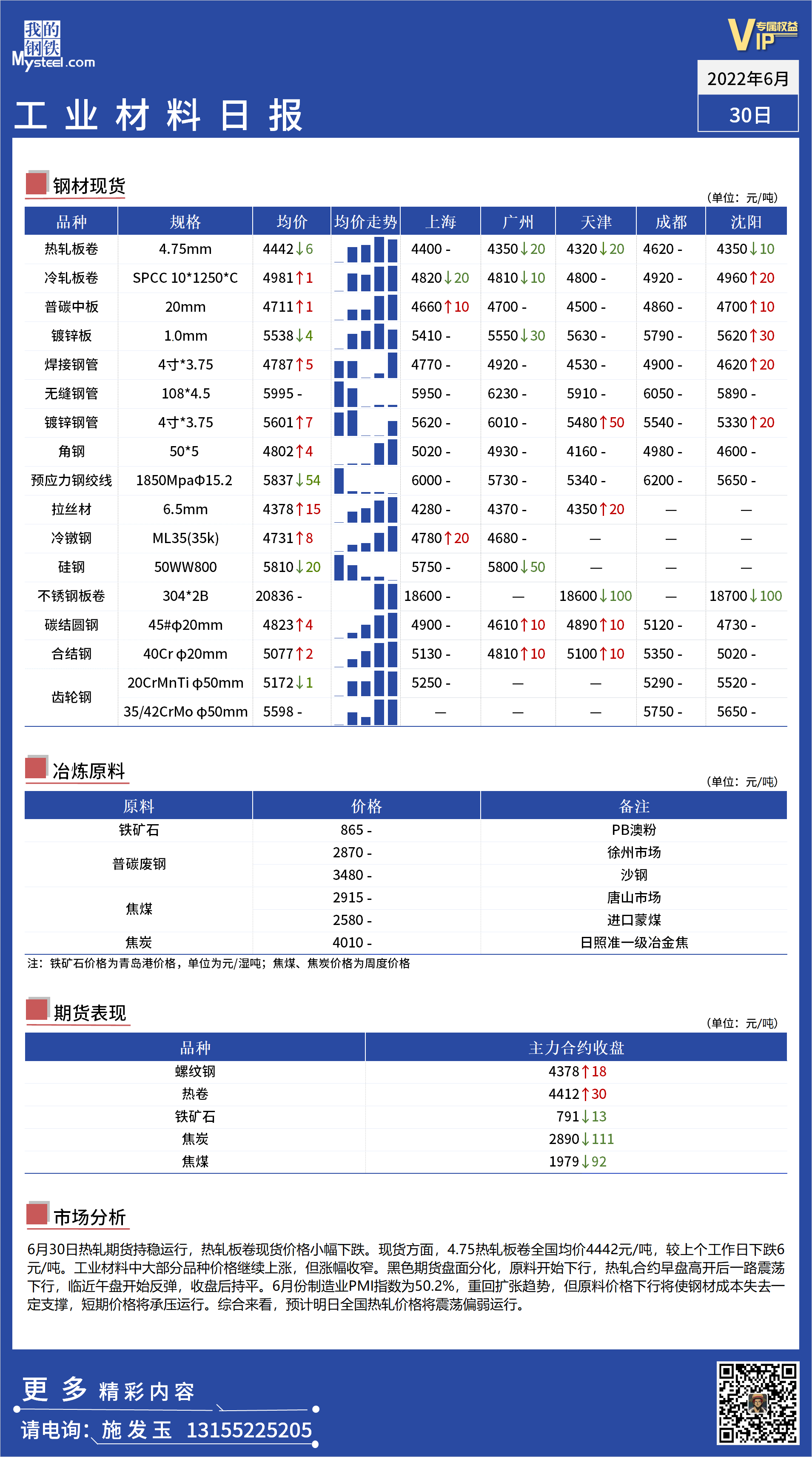 <a href='https://www.mysteel.com/' target='_blank' style='color:#3861ab'>Mysteel</a>：全国工业用材品种日报