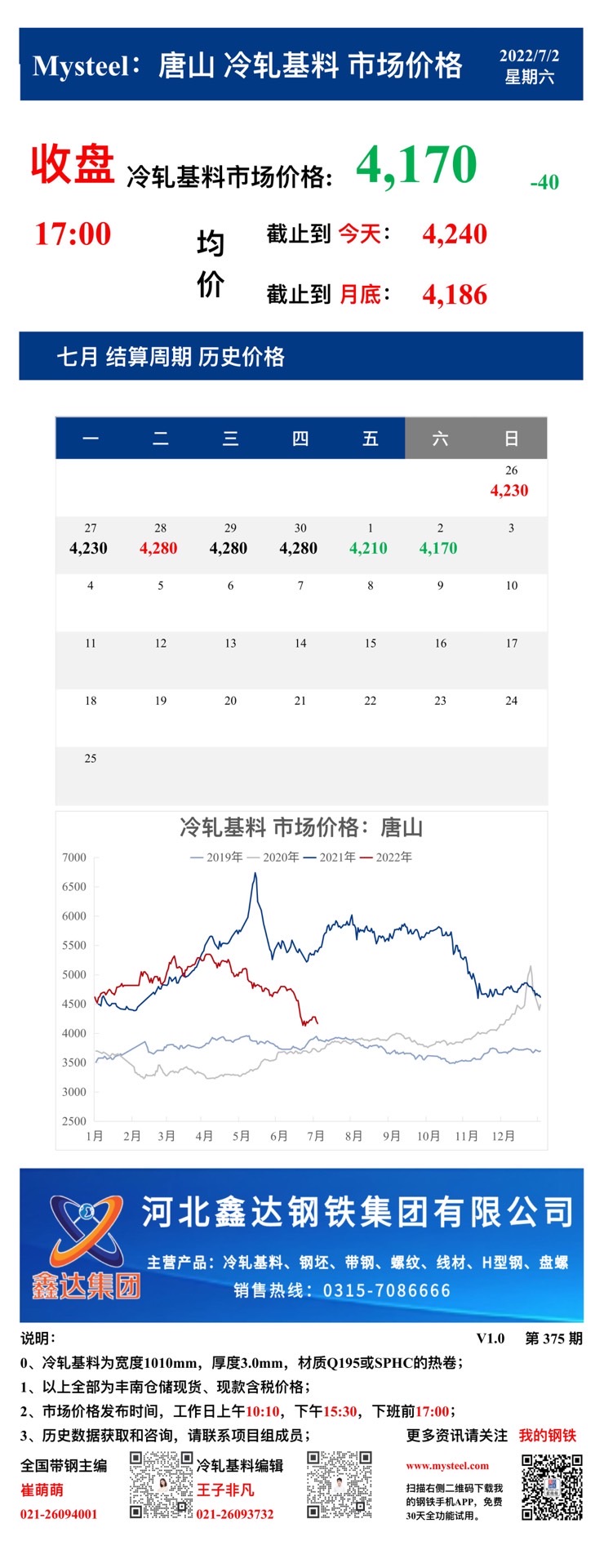 <a href='https://www.mysteel.com/' target='_blank' style='color:#3861ab'>Mysteel</a>：2日唐山冷轧基料市场价格(收盘17:00)