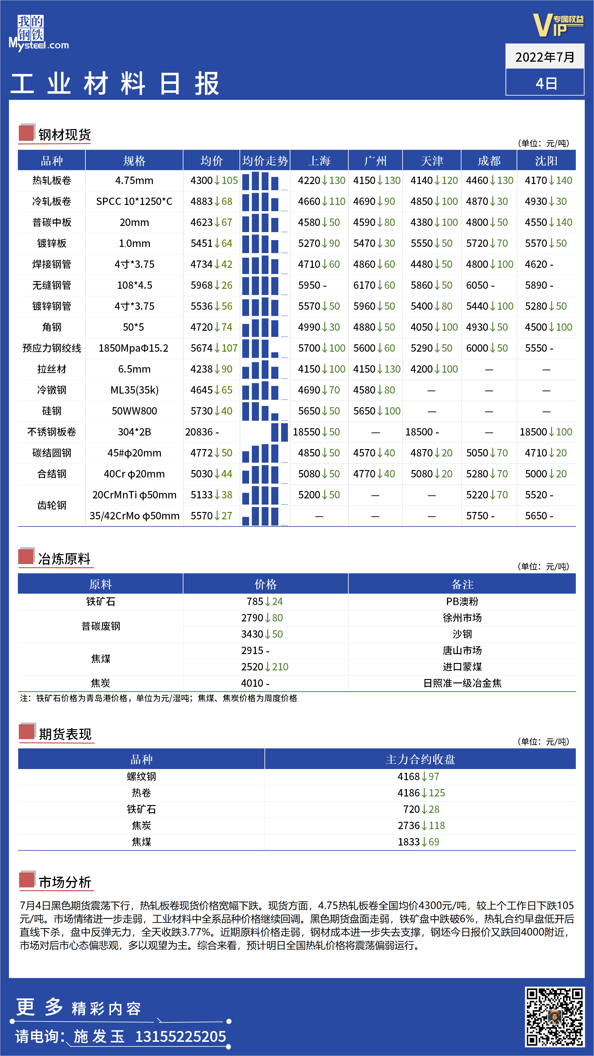 <a href='https://m.mysteel.com/' target='_blank' style='color:#3861ab'>Mysteel</a>日报：全国工业材料价格继续走弱