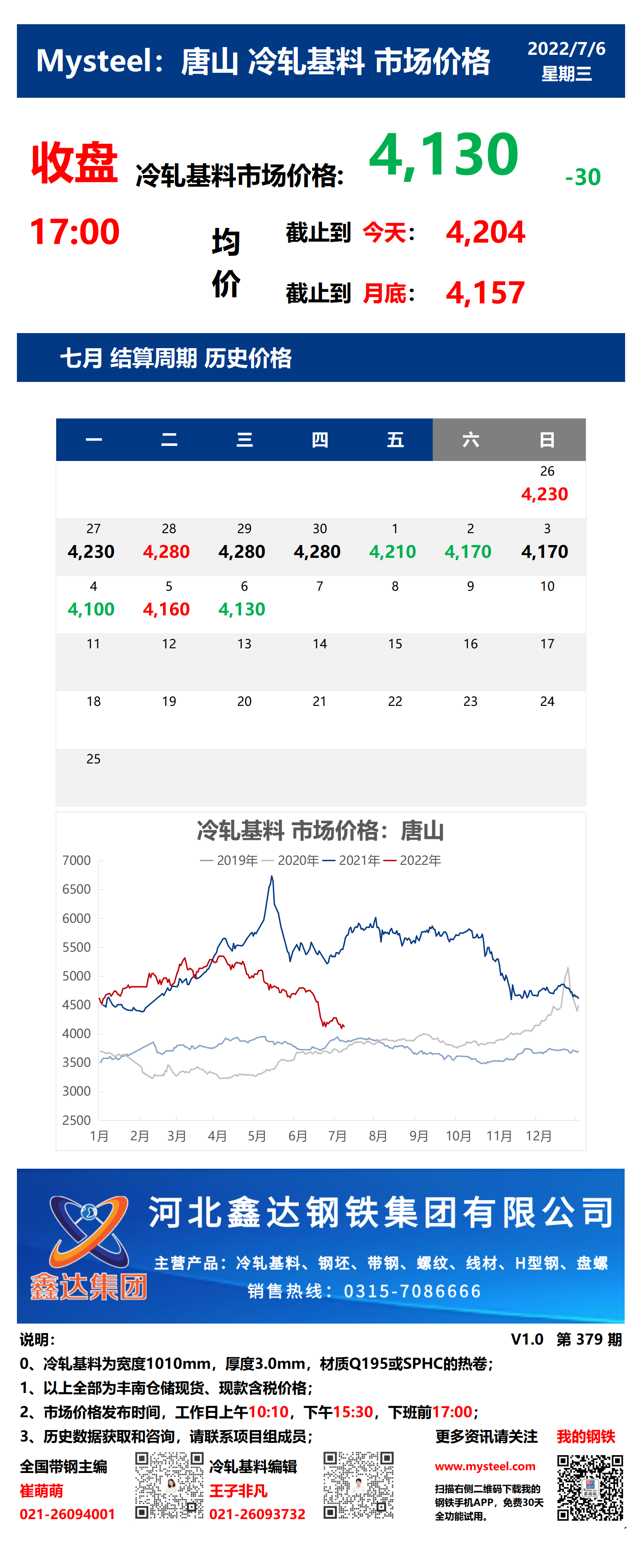 <a href='https://www.mysteel.com/' target='_blank' style='color:#3861ab'>Mysteel</a>：6日唐山冷轧基料市场价格(收盘17:00)