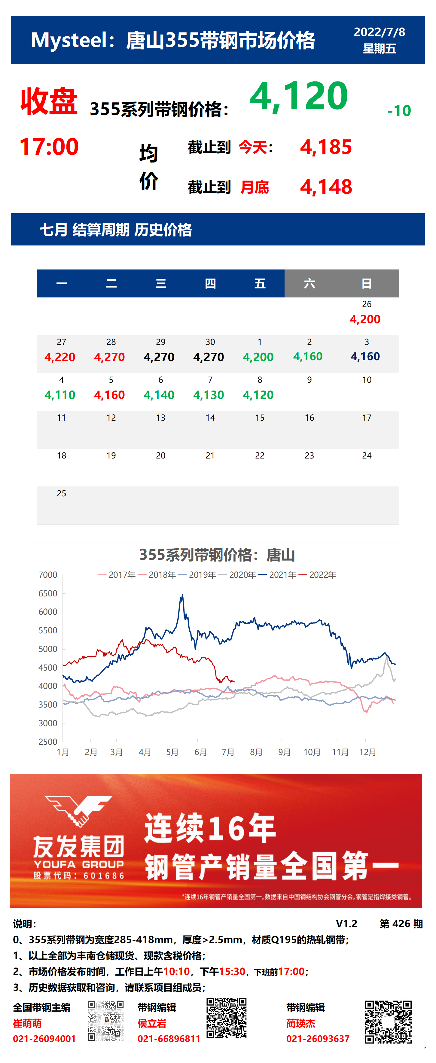 <a href='https://m.mysteel.com/' target='_blank' style='color:#3861ab'>Mysteel</a>：8日唐山355系列带钢市场价格（收盘17:00）