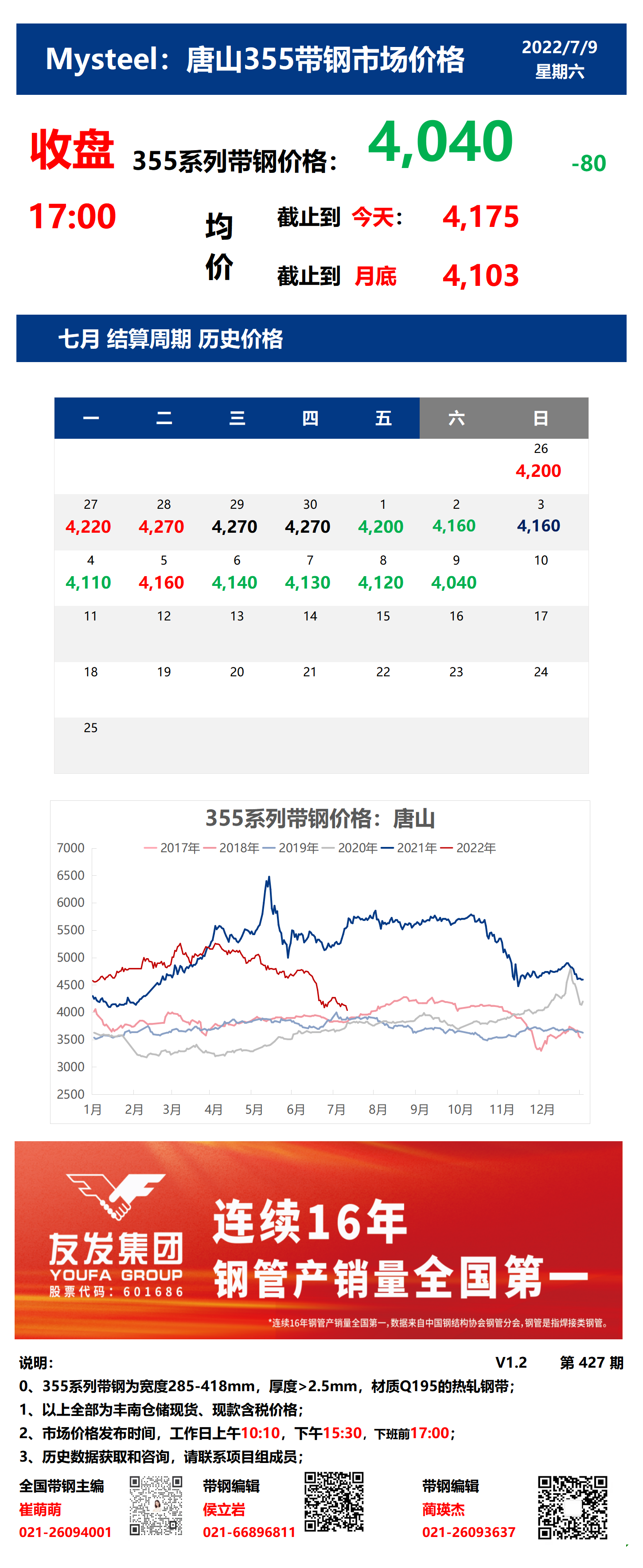 <a href='https://m.mysteel.com/' target='_blank' style='color:#3861ab'>Mysteel</a>：9日唐山355系列带钢市场价格（收盘17:00）