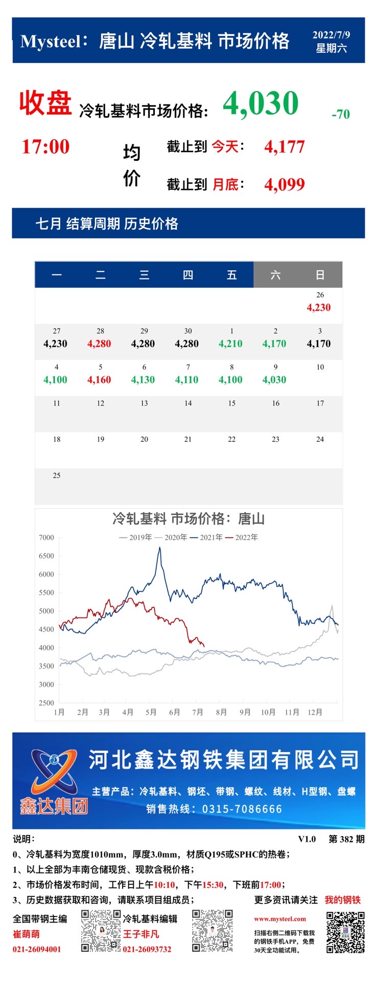 <a href='https://www.mysteel.com/' target='_blank' style='color:#3861ab'>Mysteel</a>：9日唐山冷轧基料市场价格(收盘17:00)