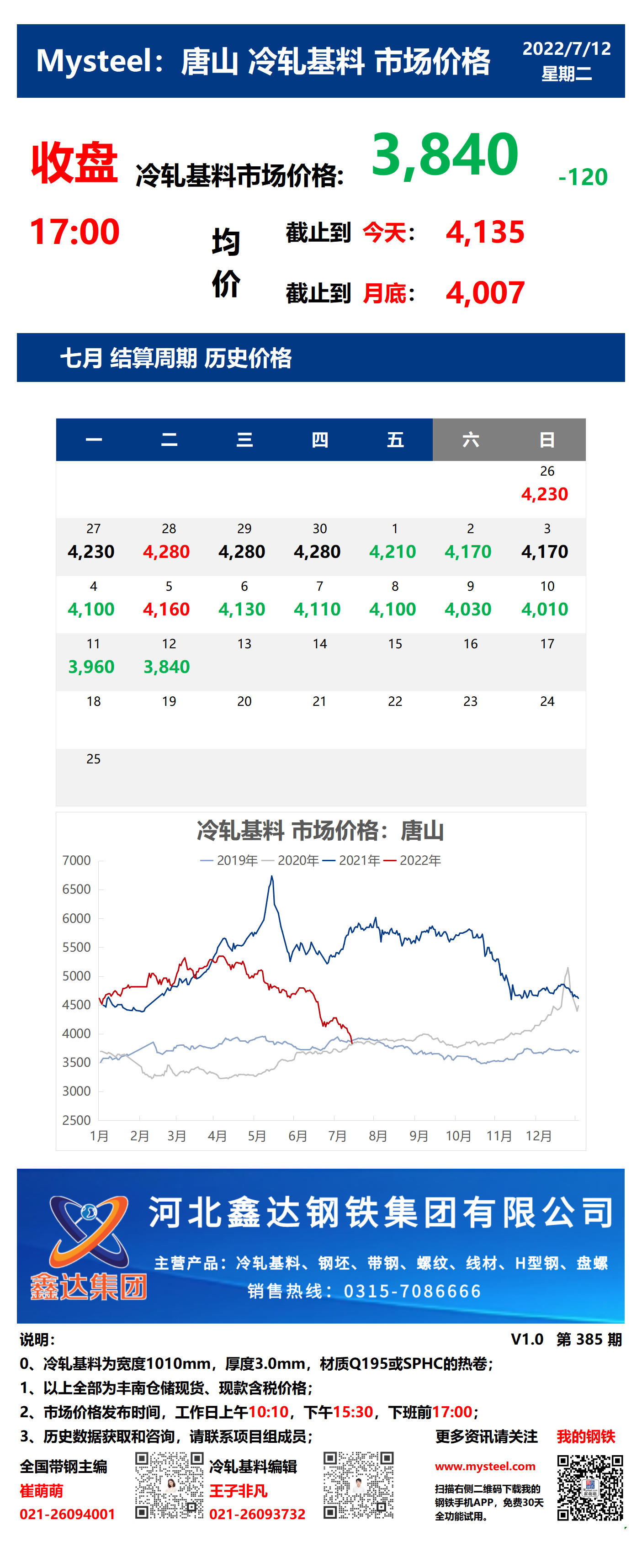 <a href='https://www.mysteel.com/' target='_blank' style='color:#3861ab'>Mysteel</a>：12日唐山冷轧基料市场价格(收盘17:00)