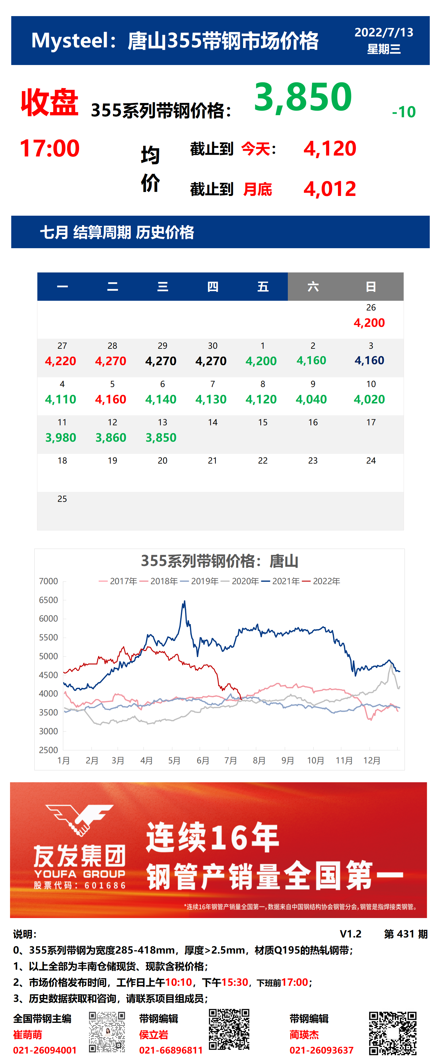 <a href='https://m.mysteel.com/' target='_blank' style='color:#3861ab'>Mysteel</a>：13日唐山355系列带钢市场价格（收盘17:00）