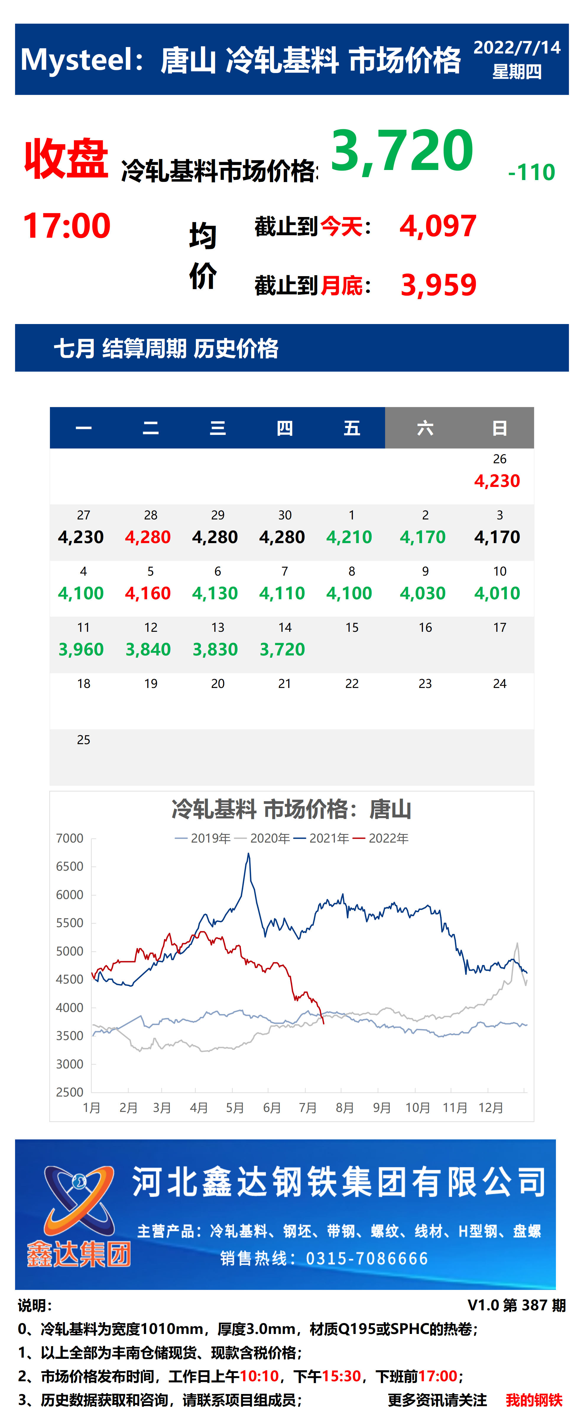 <a href='https://m.mysteel.com/' target='_blank' style='color:#3861ab'>Mysteel</a>：14日唐山冷轧基料市场价格(收盘17:00)