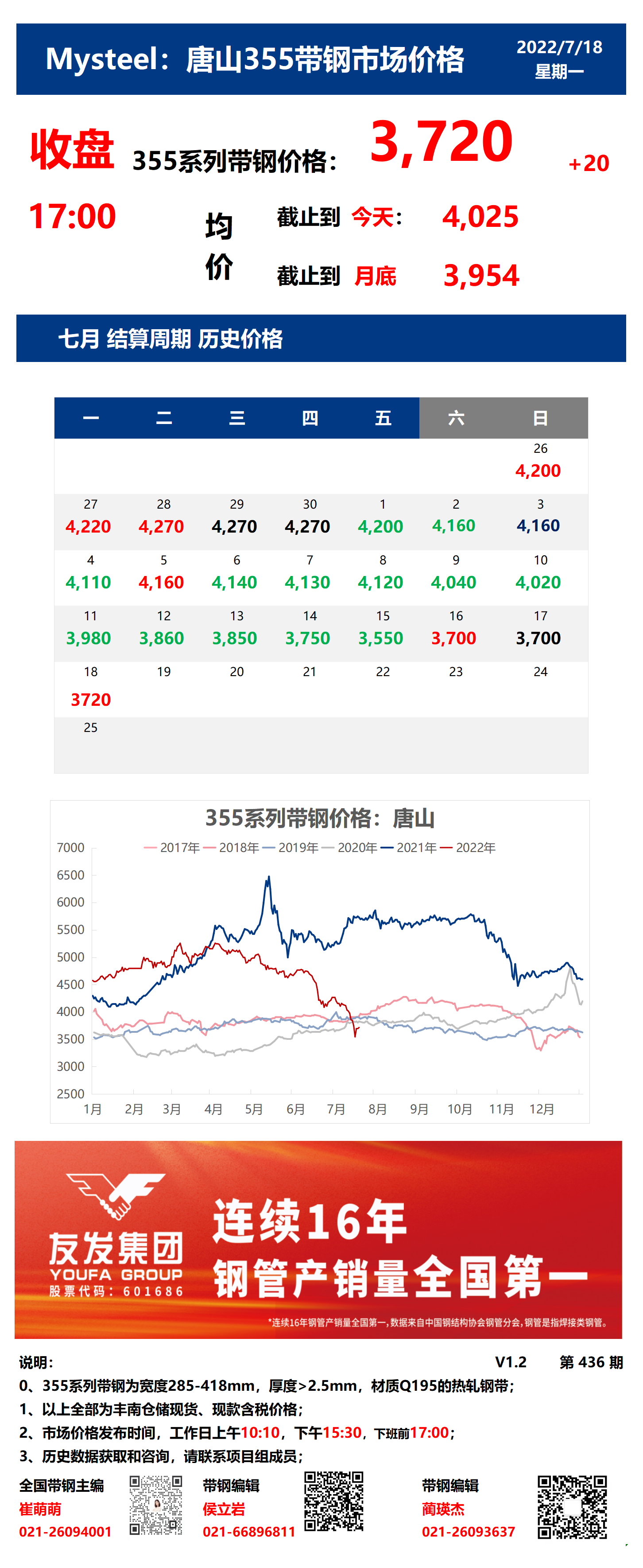 <a href='https://m.mysteel.com/' target='_blank' style='color:#3861ab'>Mysteel</a>：18日唐山355系列带钢市场价格（收盘17:00）